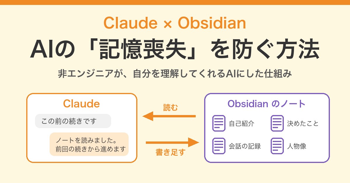 ClaudeとObsidianを連携してAIの記憶喪失を防ぐ方法のアイキャッチ。ClaudeがObsidianのノートを読み、書き足す図