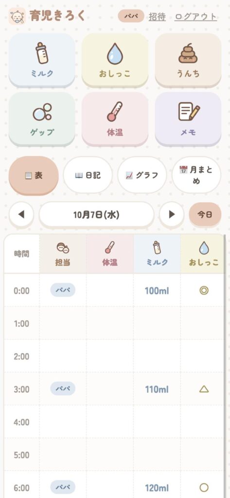 育児記録アプリの「1日の表」の画面。0時から23時まで1時間ごとに、ミルクやおむつの記録が並ぶ
